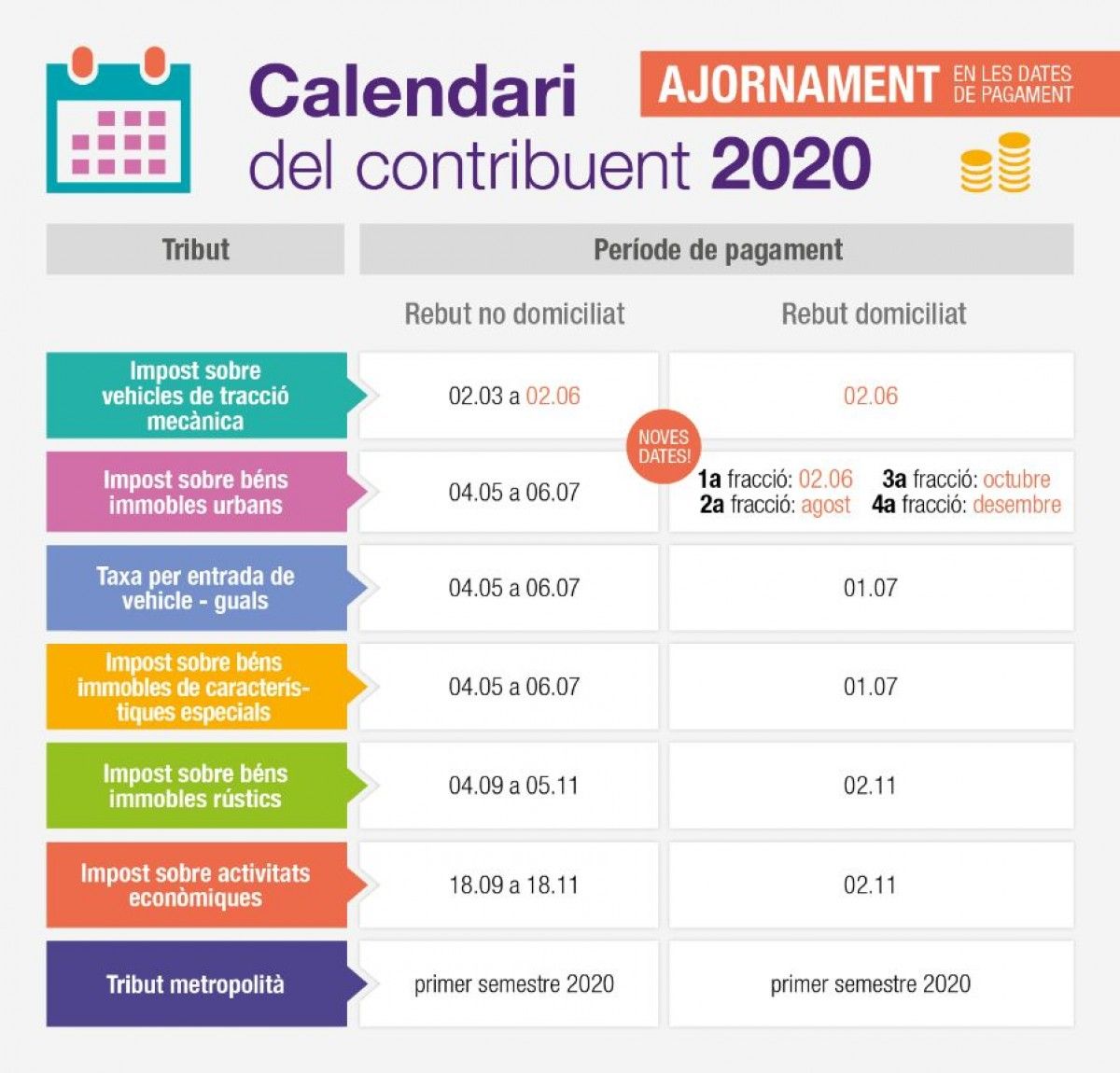 El calendari fiscal de Castellbisbal, modificat pel coronavirus