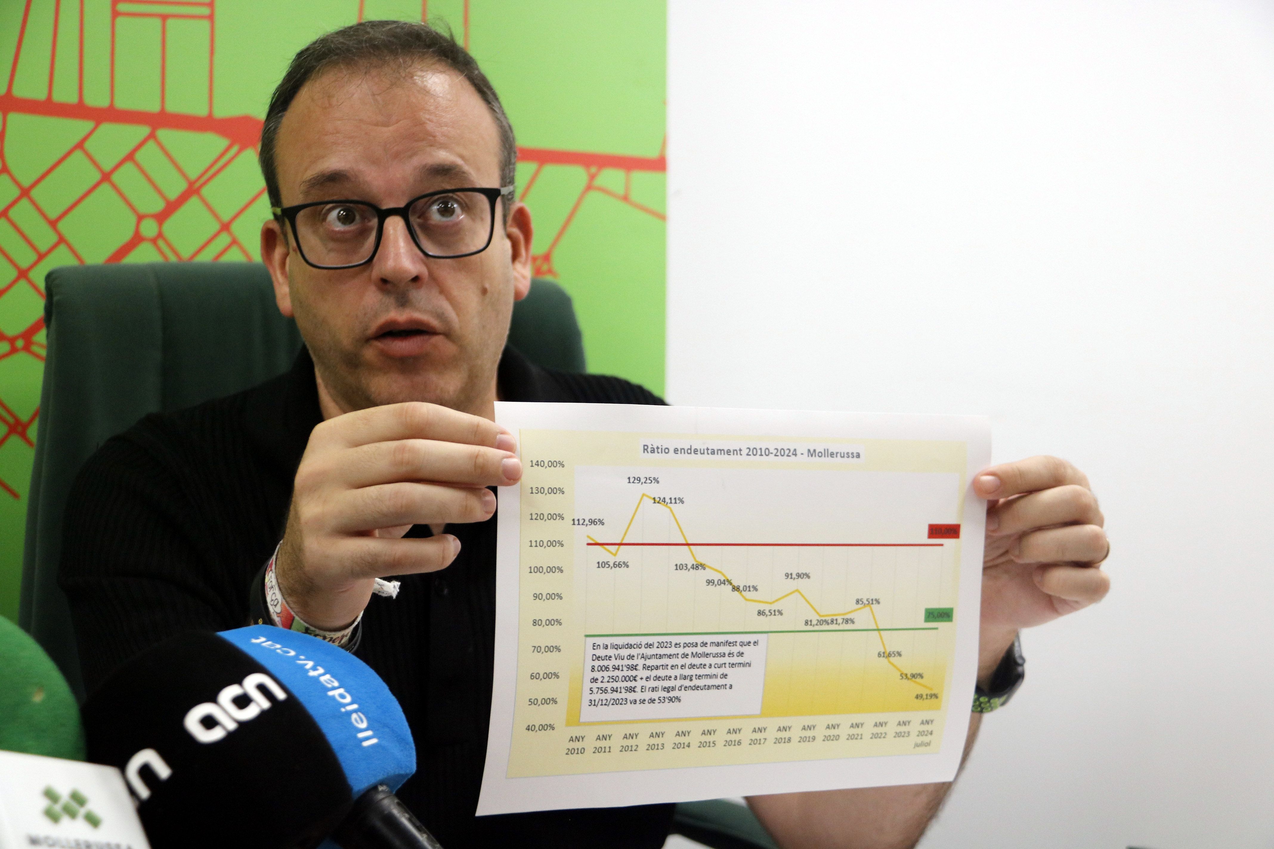 Marc Solsona amb el nou pressupost 