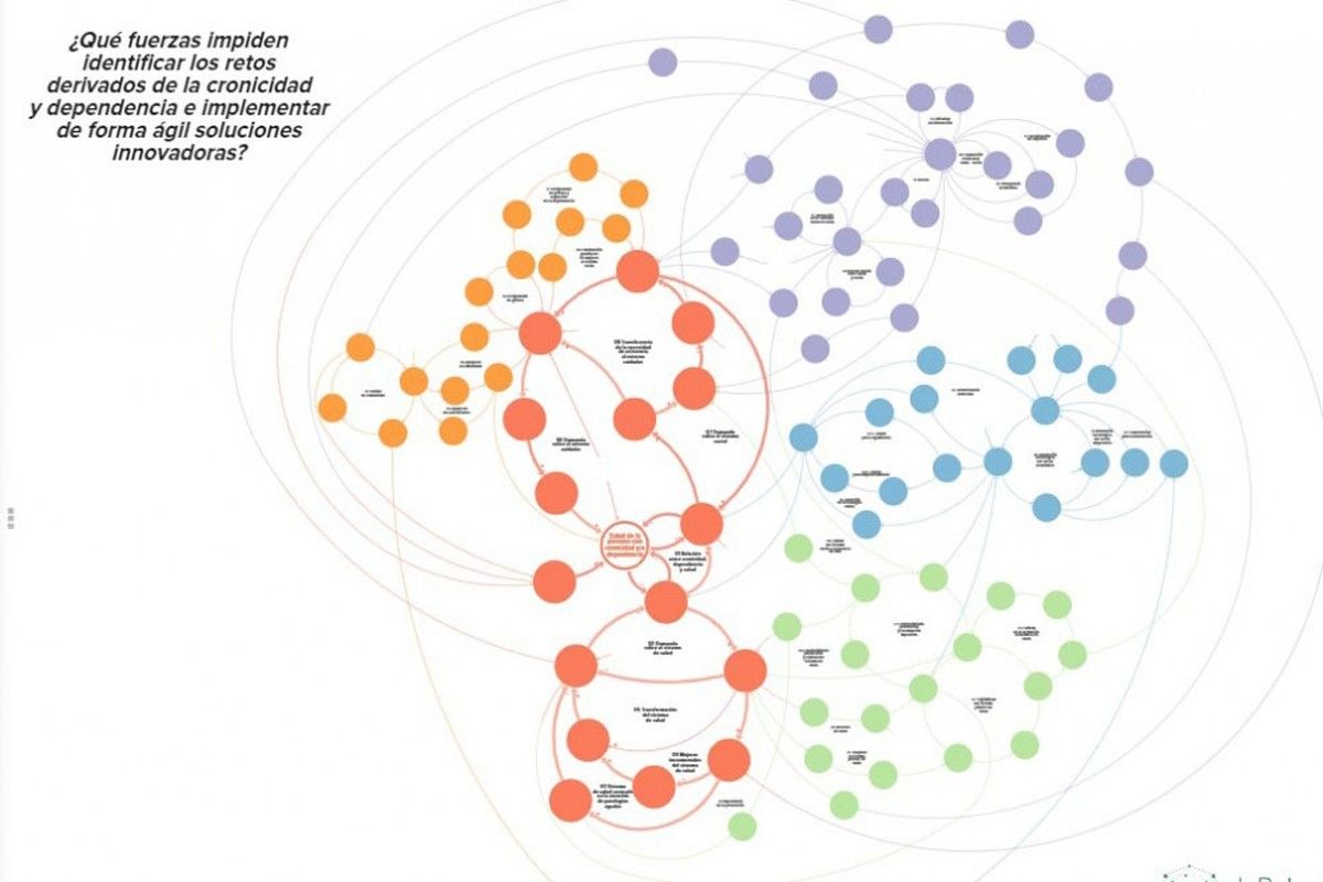 Vista del mapa sistèmic en salut i social del Bages