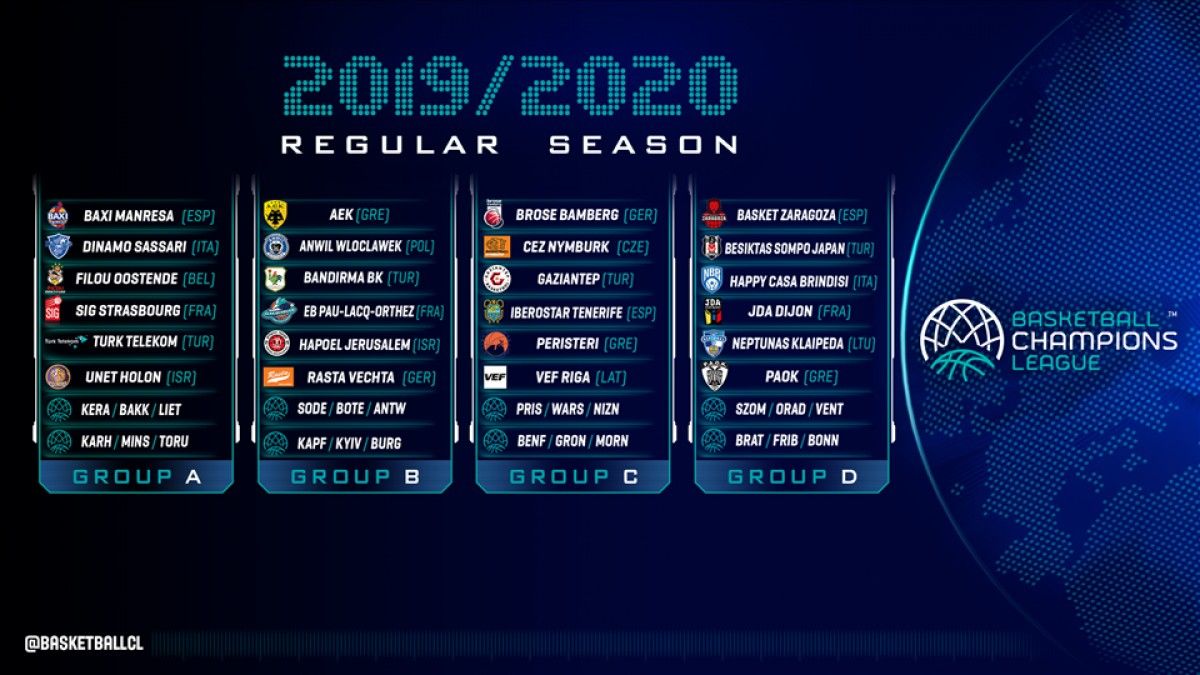 Quadre d'equips de la Champions League 2019/20