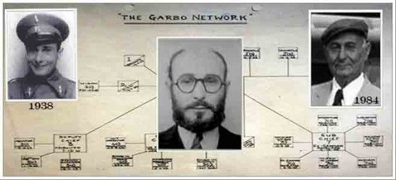 Garbo, l'home que va enganyar Hitler