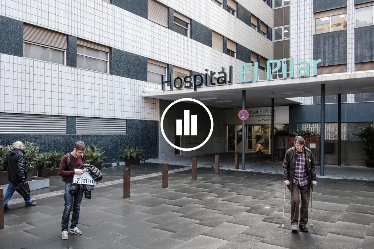 L'Hospital El Pilar, un dels centres sanitaris privats de Barcelona