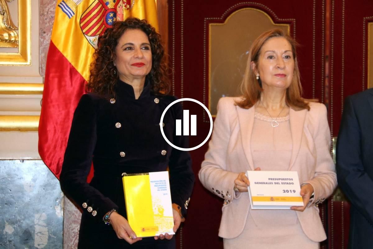 La ministra d'Hisenda, María Jesús Montero, i la presidenta del Congrés, Ana Pastor, aquest dilluns.