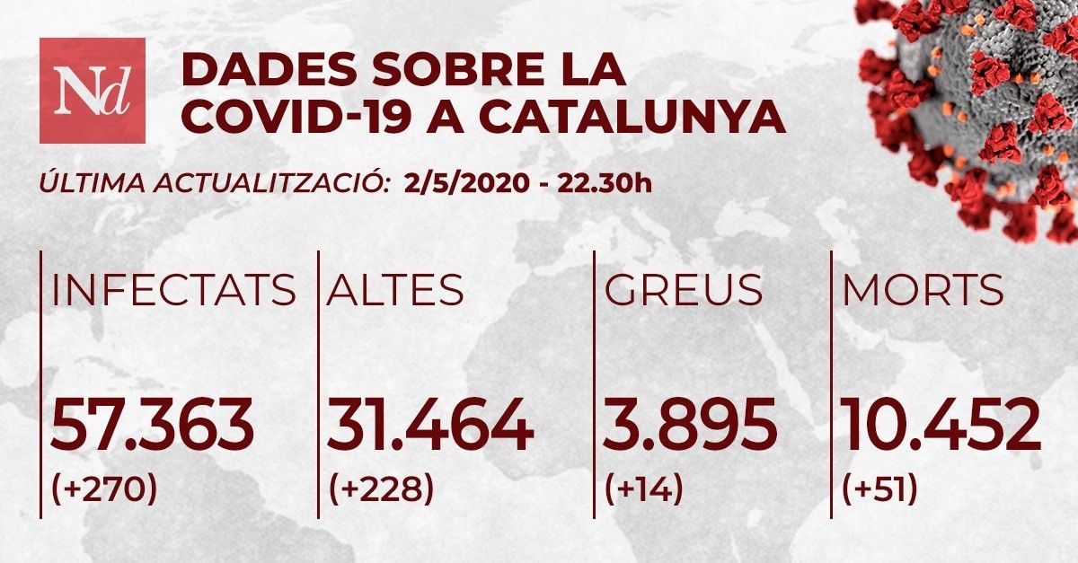 Dades del 2 de maig