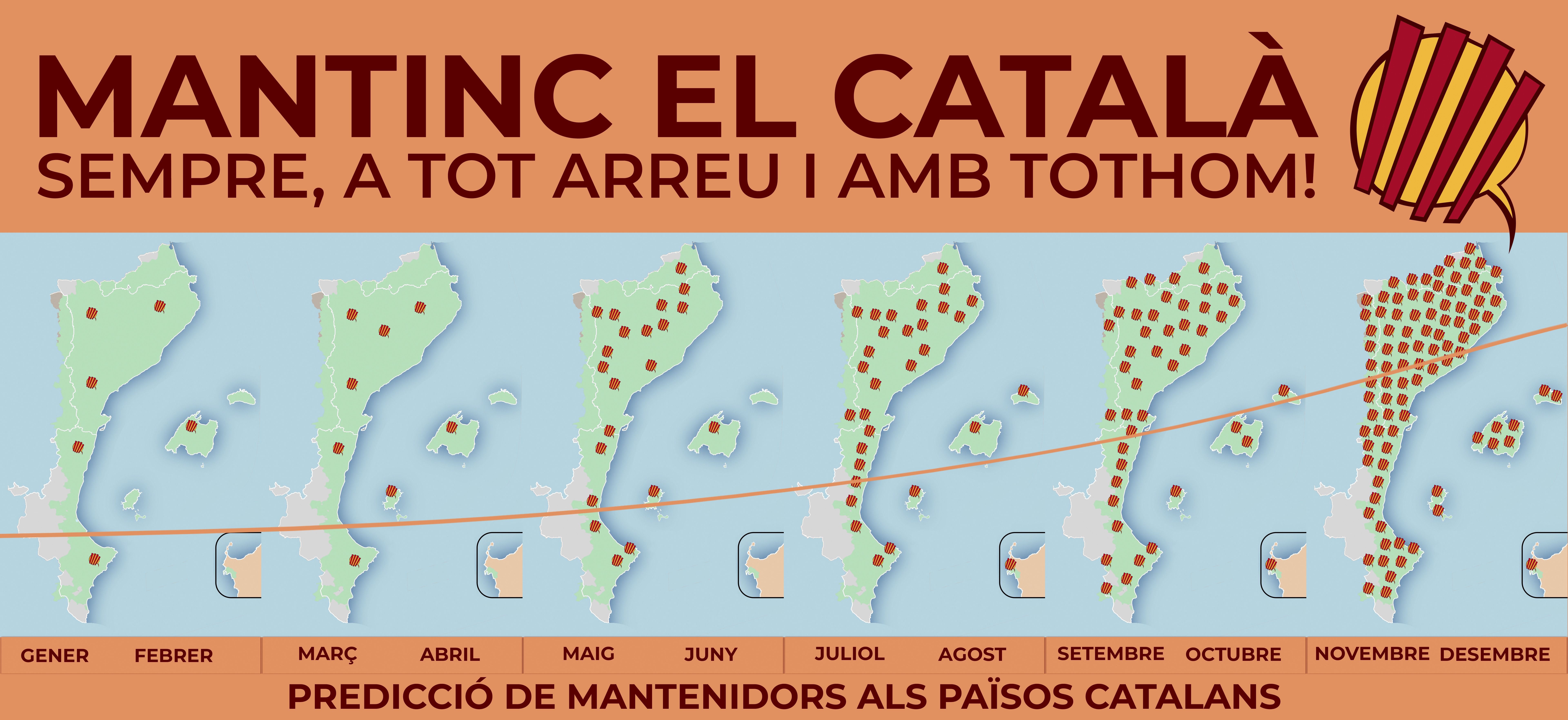 Predicció de mantenidors de català