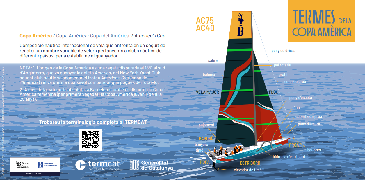 El TERMCAT ha recollit els termes principals de la Copa Amèrica en un tríptic