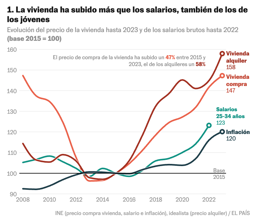 ElPais2