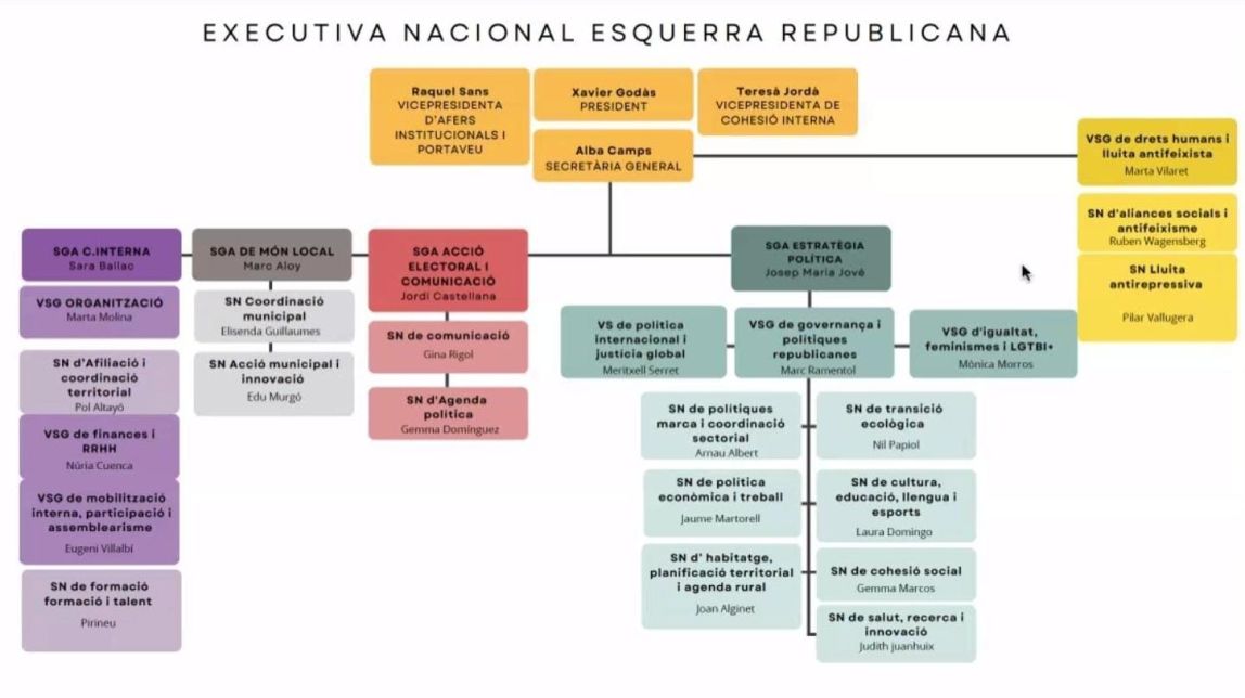 executiva nacional esquerra republicana nacio