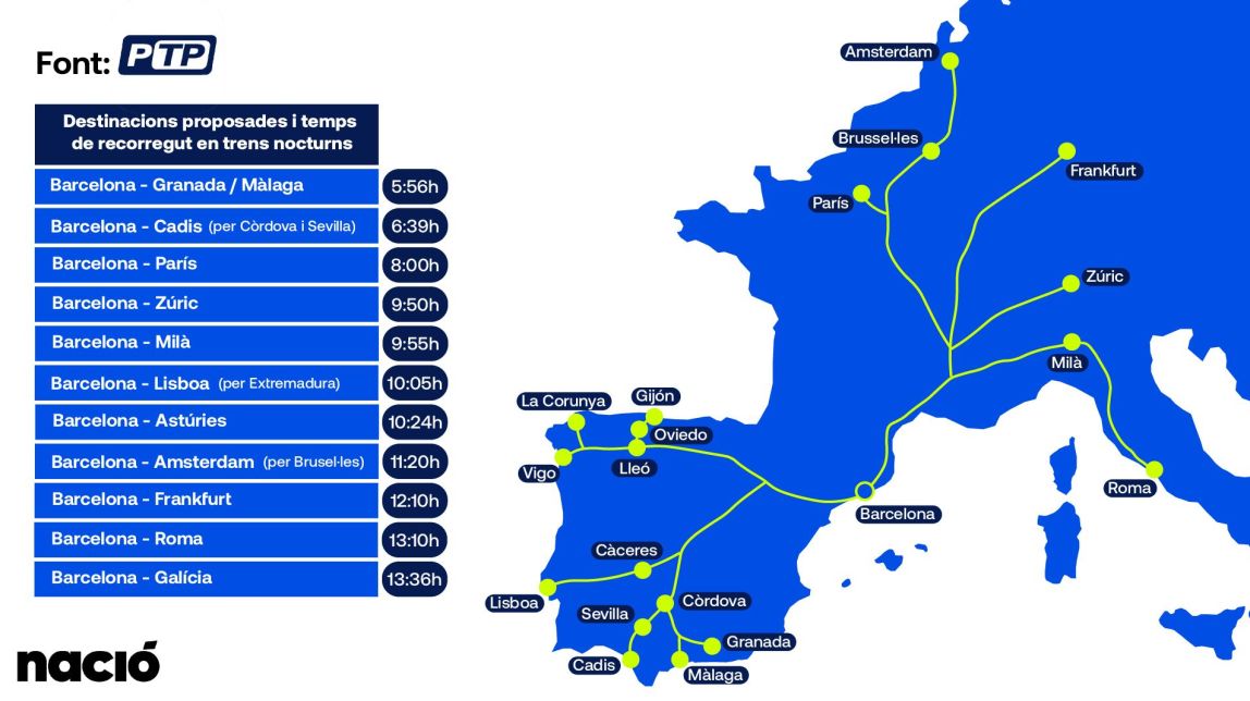 mapa rutes ptp trens nocturns europa barcelona