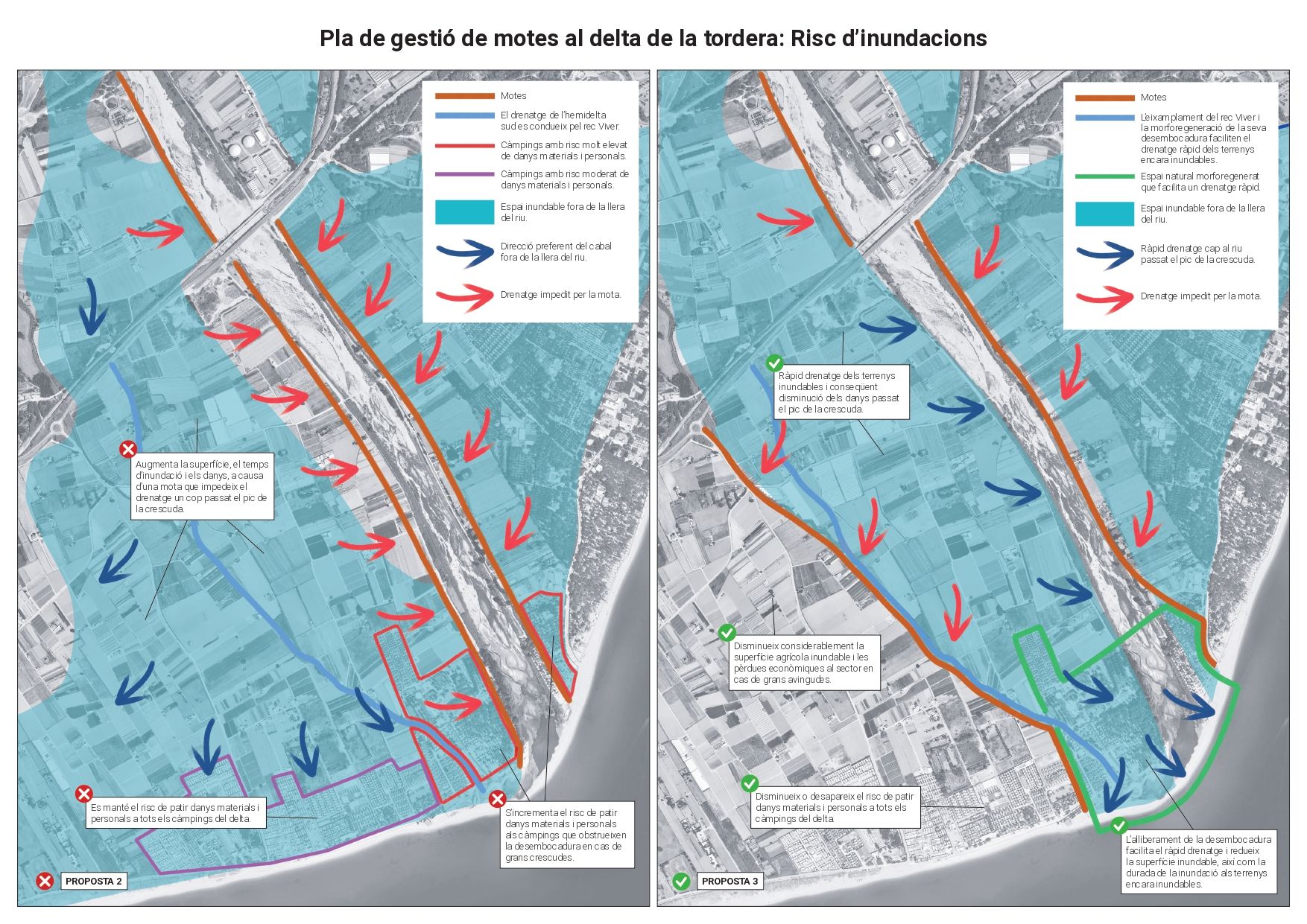 Anàlisi delGrup de treball del Manifest de la Tordera del pla de motes de l'ACA