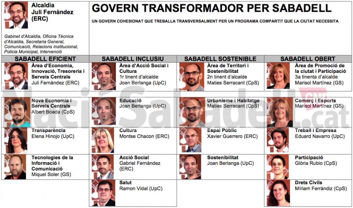 El cartipàs del nou govern de Sabadell