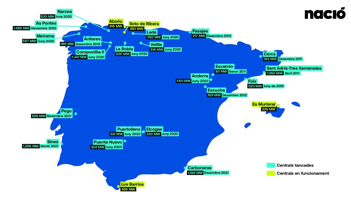 Centrals tèrmiques de carbó a la península Ibèrica