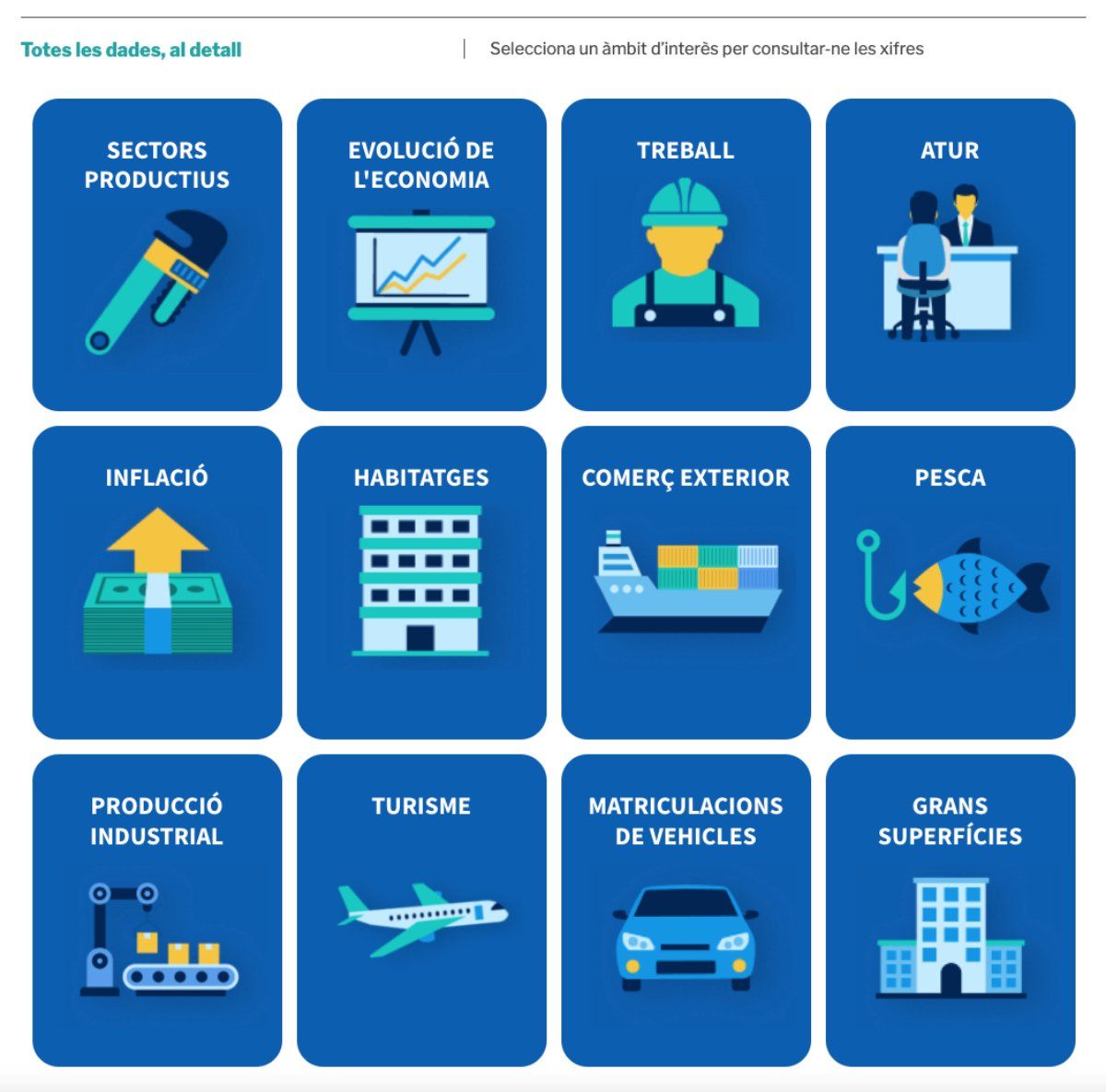 Interactiu per consultar dades econòmiques, al portal de l'Anuari