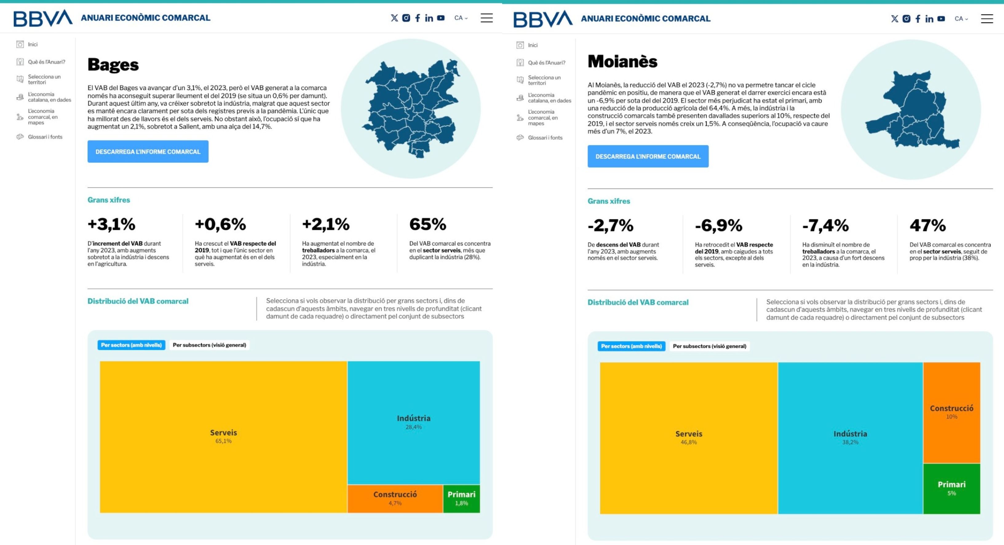 Anuari Econòmic Comarcal de BBVA del Bages i Moianès