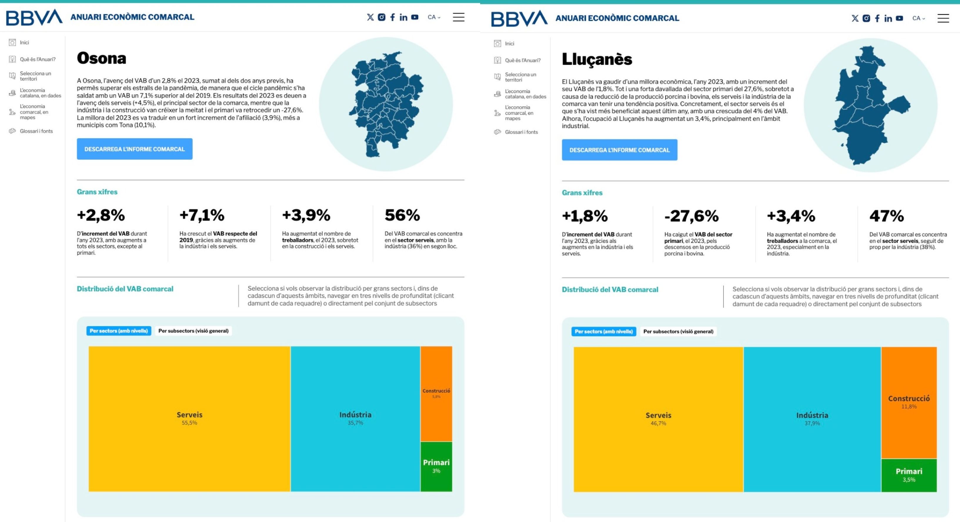 Anuari Econòmic Comarcal de BBVA d'Osona i Lluçanès