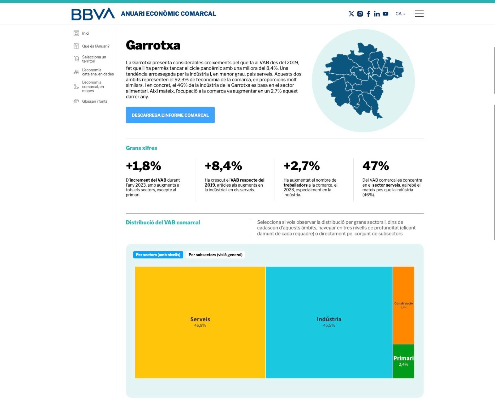 Anuari Econòmic Comarcal de BBVA de la Garrotxa