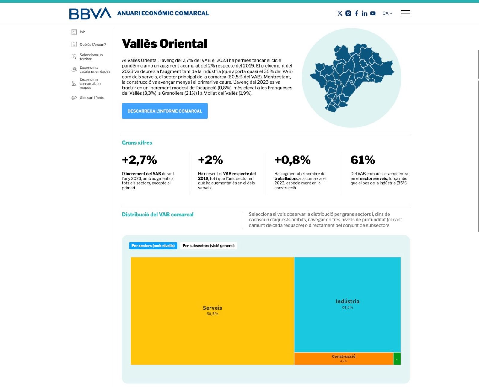 Anuari Econòmic Comarcal de BBVA del Vallès Oriental