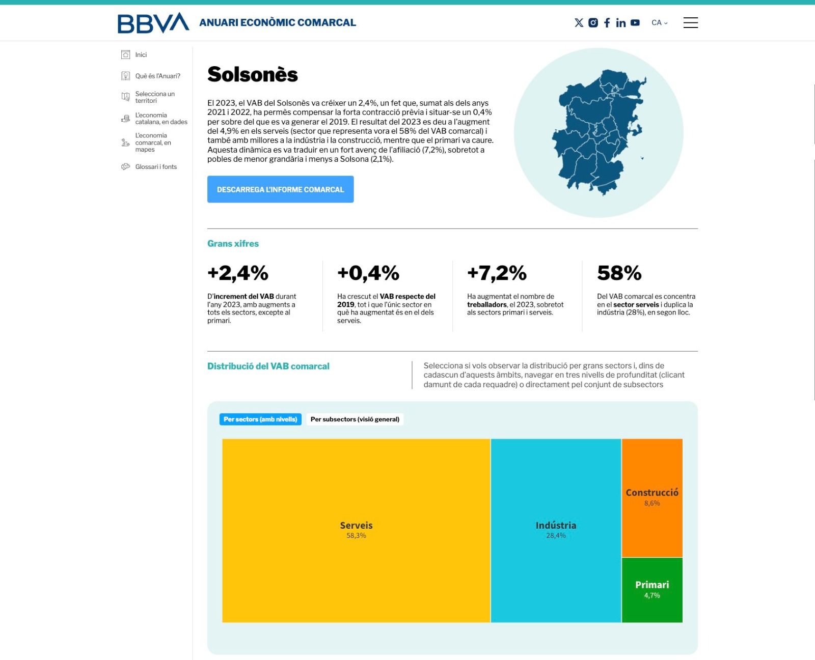 Anuari Econòmic Comarcal de BBVA del Solsonès