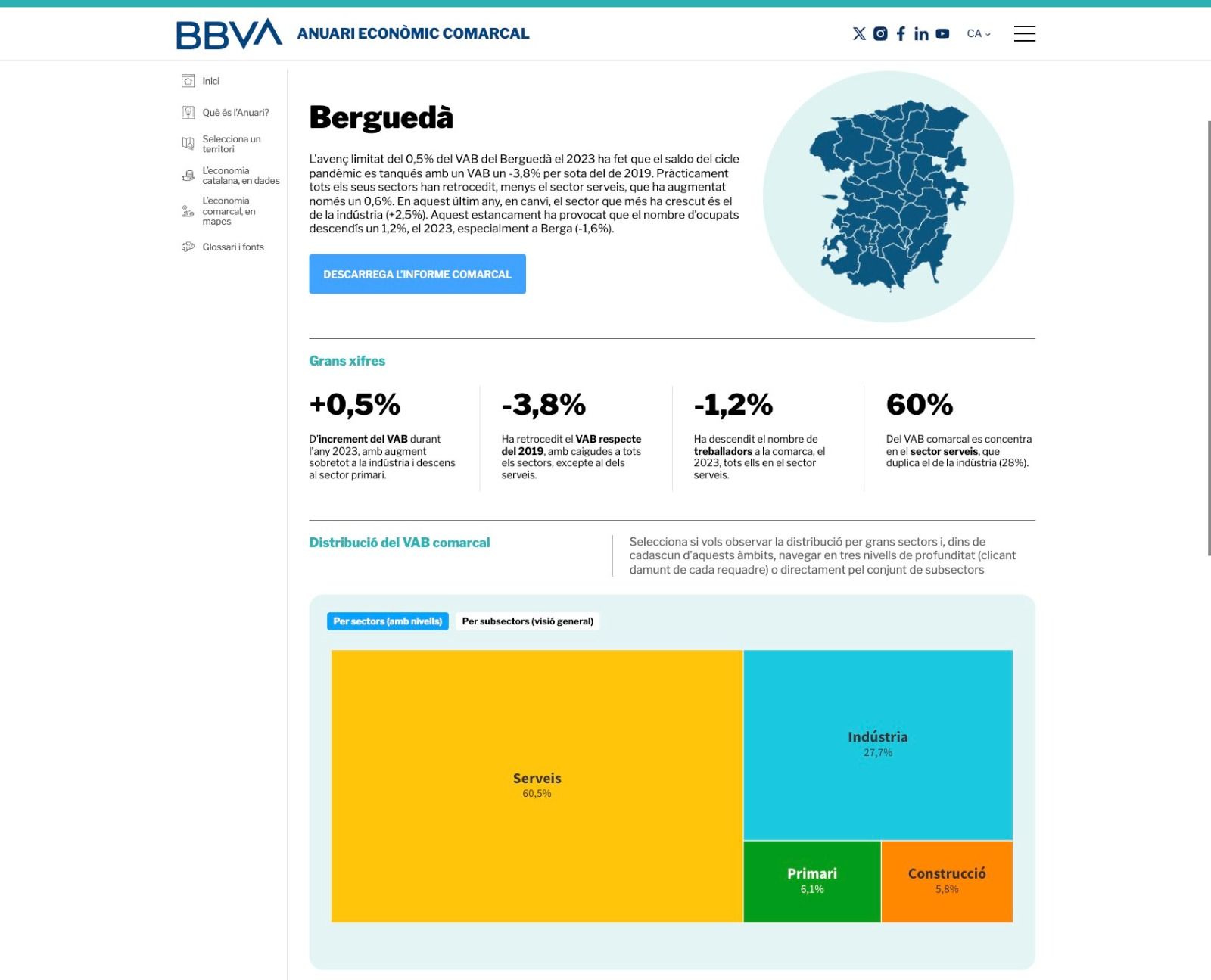 Anuari Econòmic Comarcal de BBVA del Berguedà