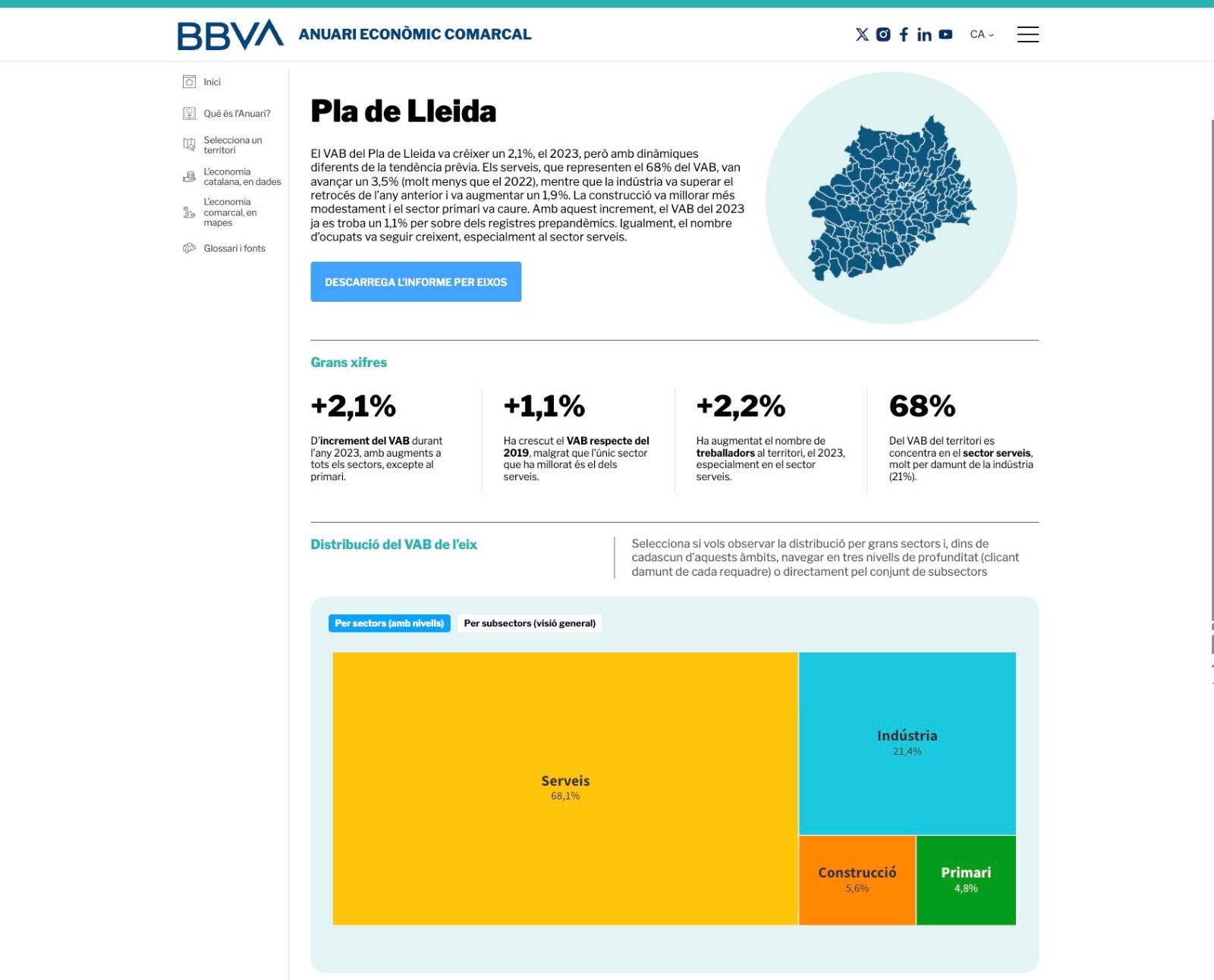 Anuari Econòmic Comarcal de BBVA del Pla de Lleida.