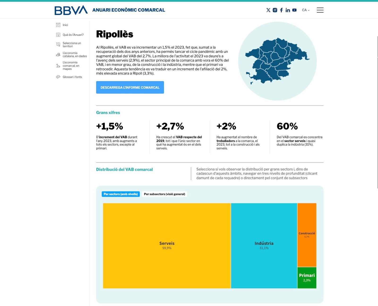 Anuari Econòmic Comarcal de BBVA del Ripollès.