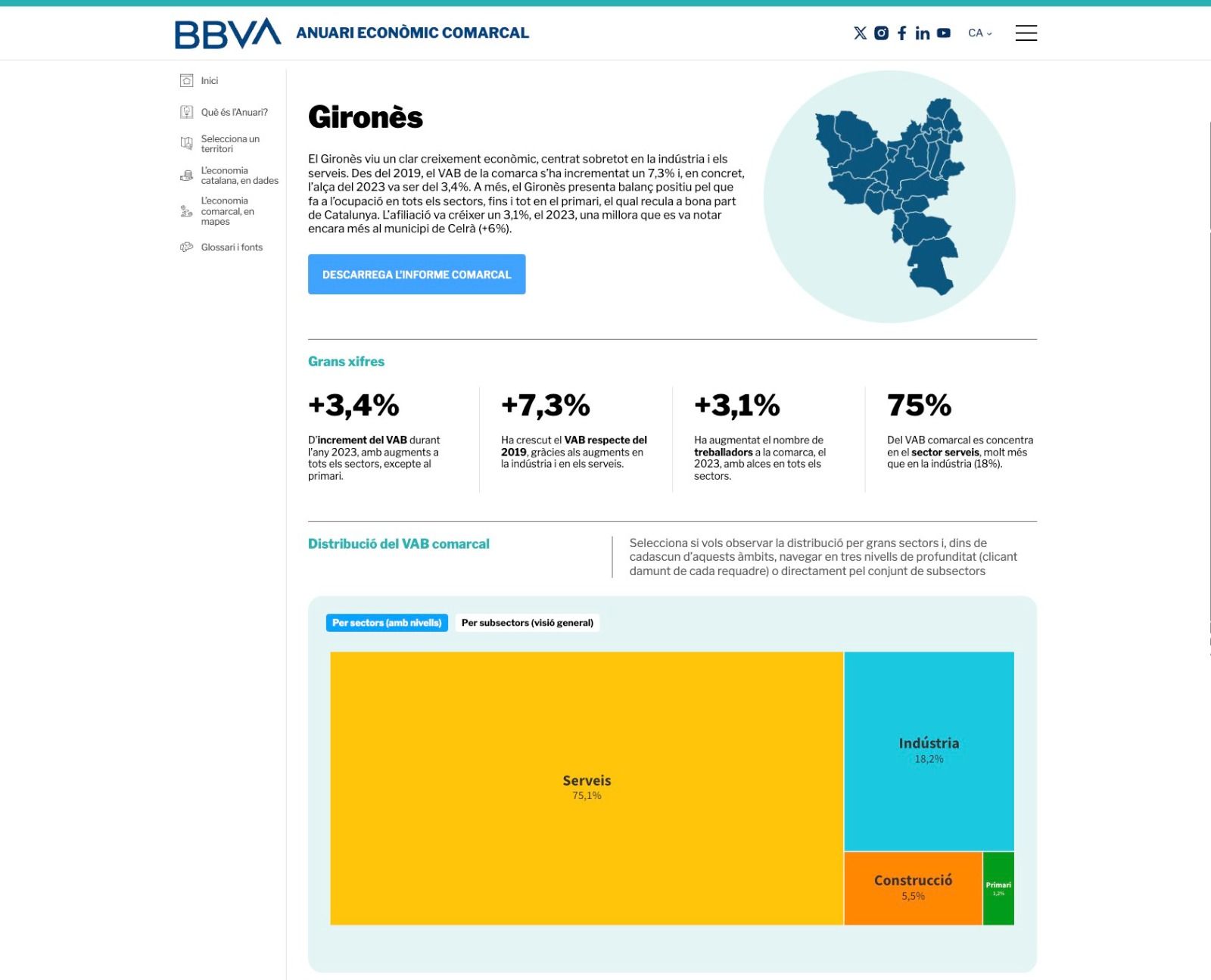 Anuari Econòmic Comarcal de BBVA del Gironès.