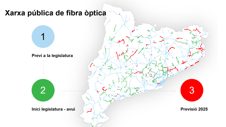 On arribarà la fibra òptica l'any 2025 