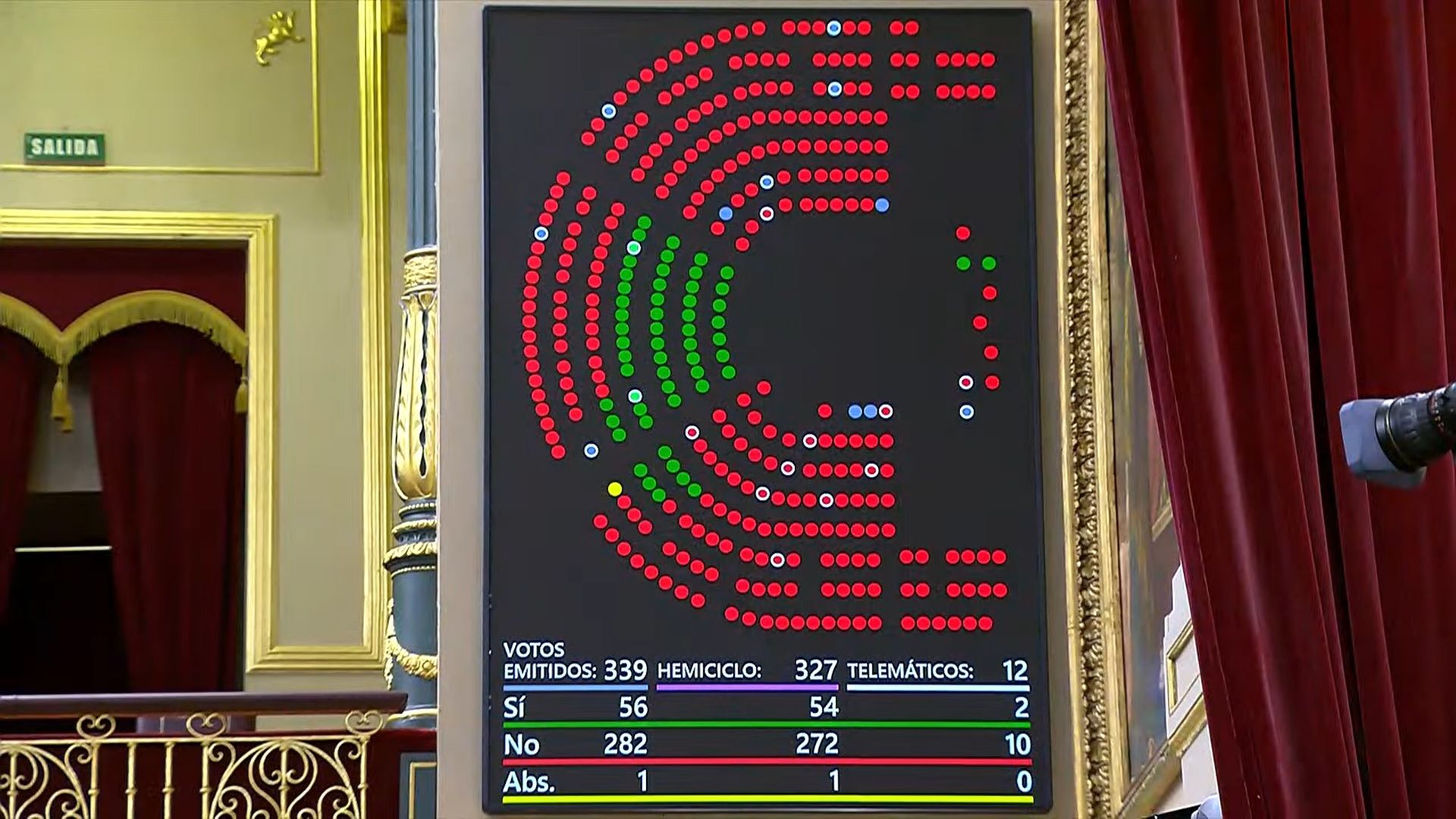 Els vots d'aquest dimarts al Congrés sobre la proposta dels pisos de la Sareb