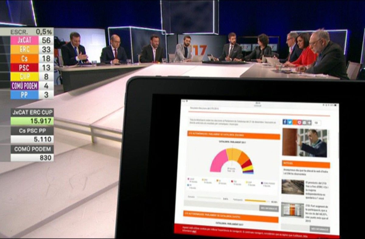 La taula a TV3 pel seguiment electoral