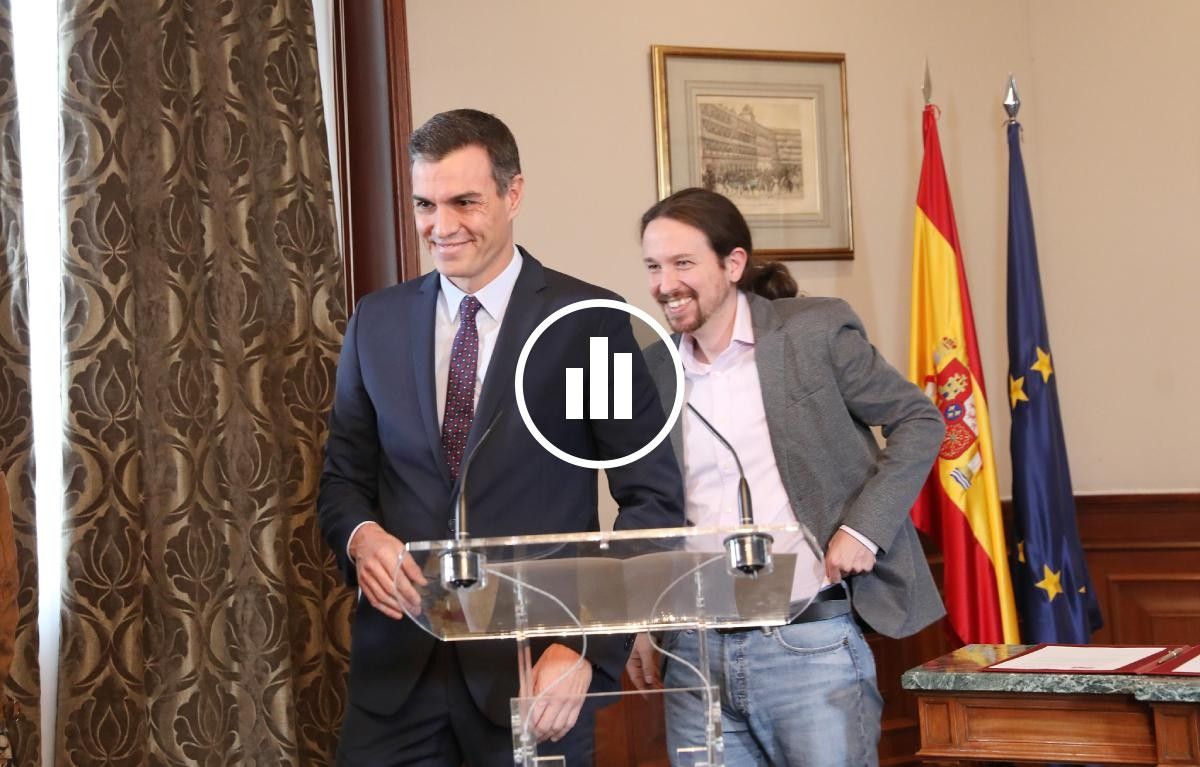 Pedro Sánchez i Pablo Iglesias, després de firmar l'acord de govern.