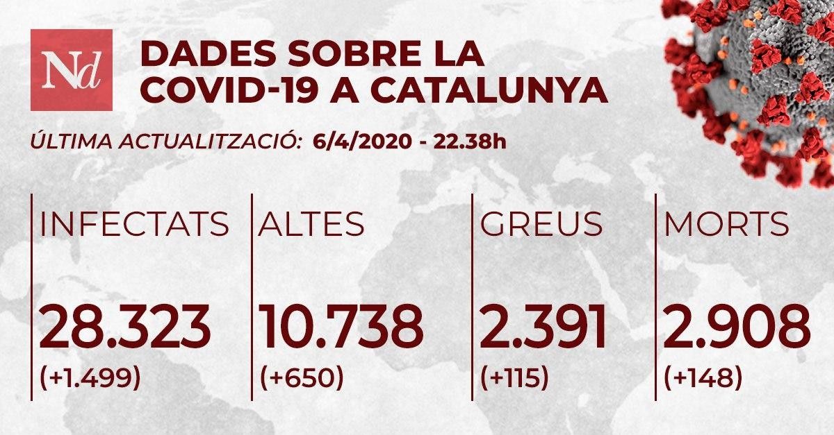 El coronavirus a Catalunya, en dades.