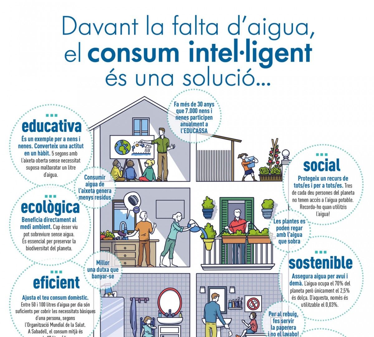 La infografia editada per la companyia