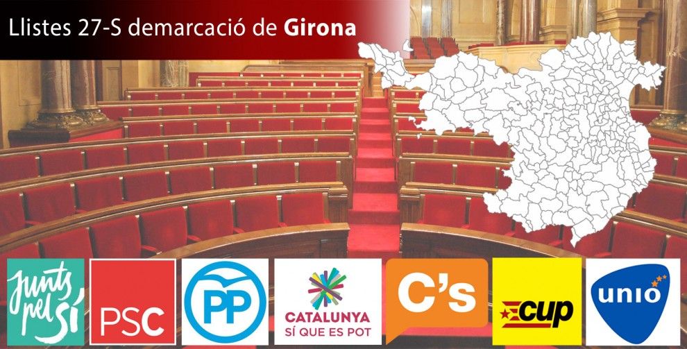 Interactiu amb les principals llistes del 27-S a Girona