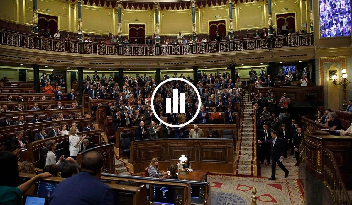 Hemicicle del Congrés, en un moment del debat d'investidura de Rajoy.