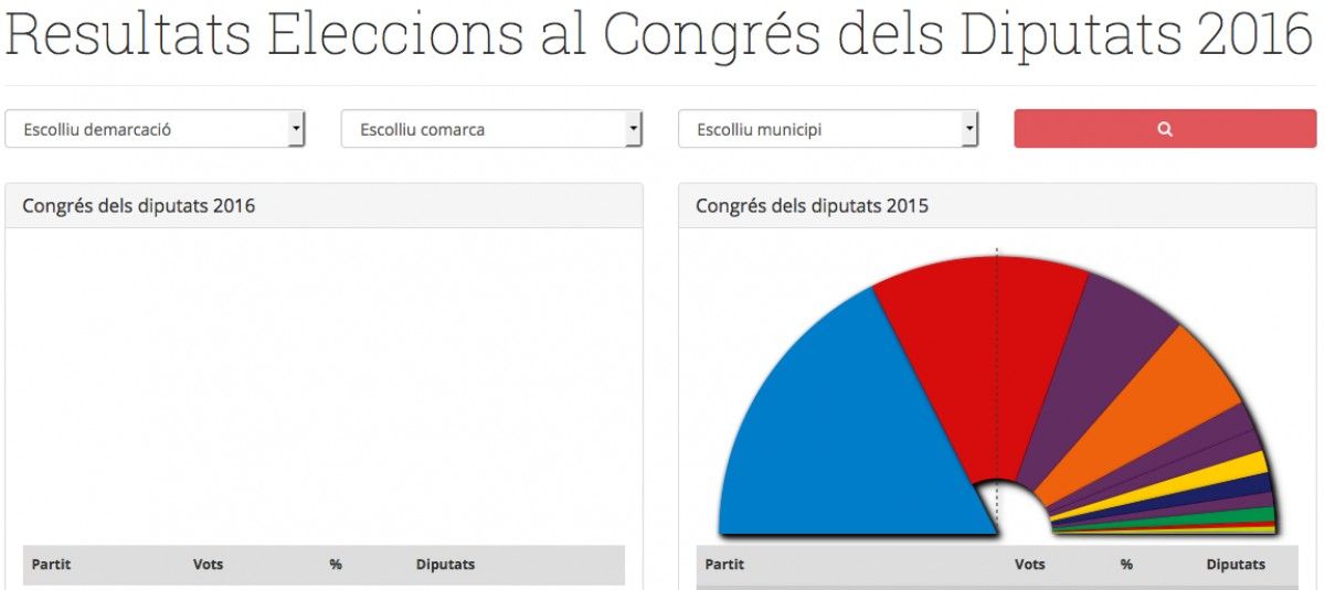 Resultats de les eleccions espanyoles 2016