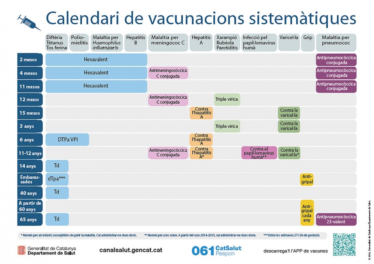 Calendari de vacunacions